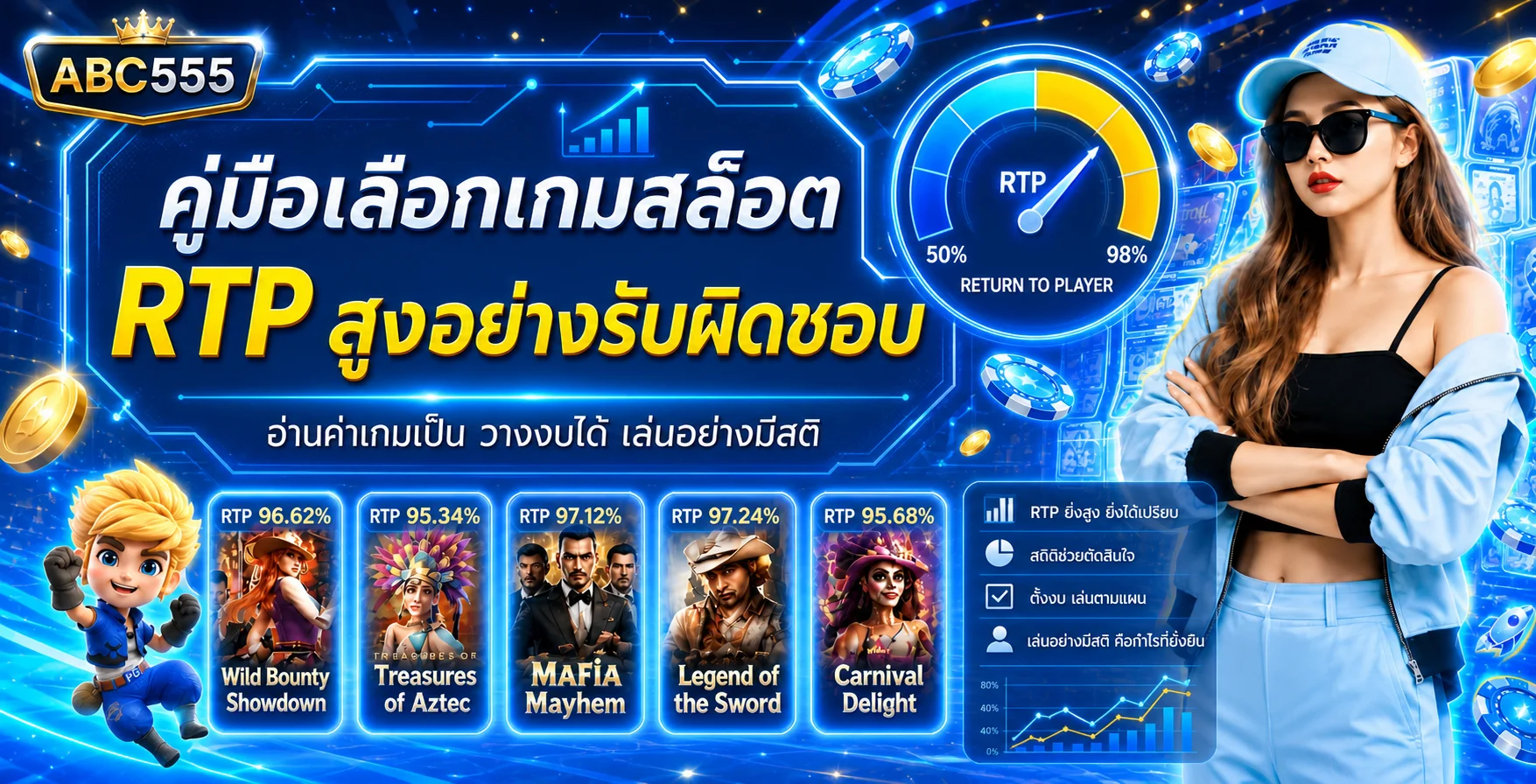 ABC555 คู่มือเลือกสล็อต RTP สูงอย่างรับผิดชอบ